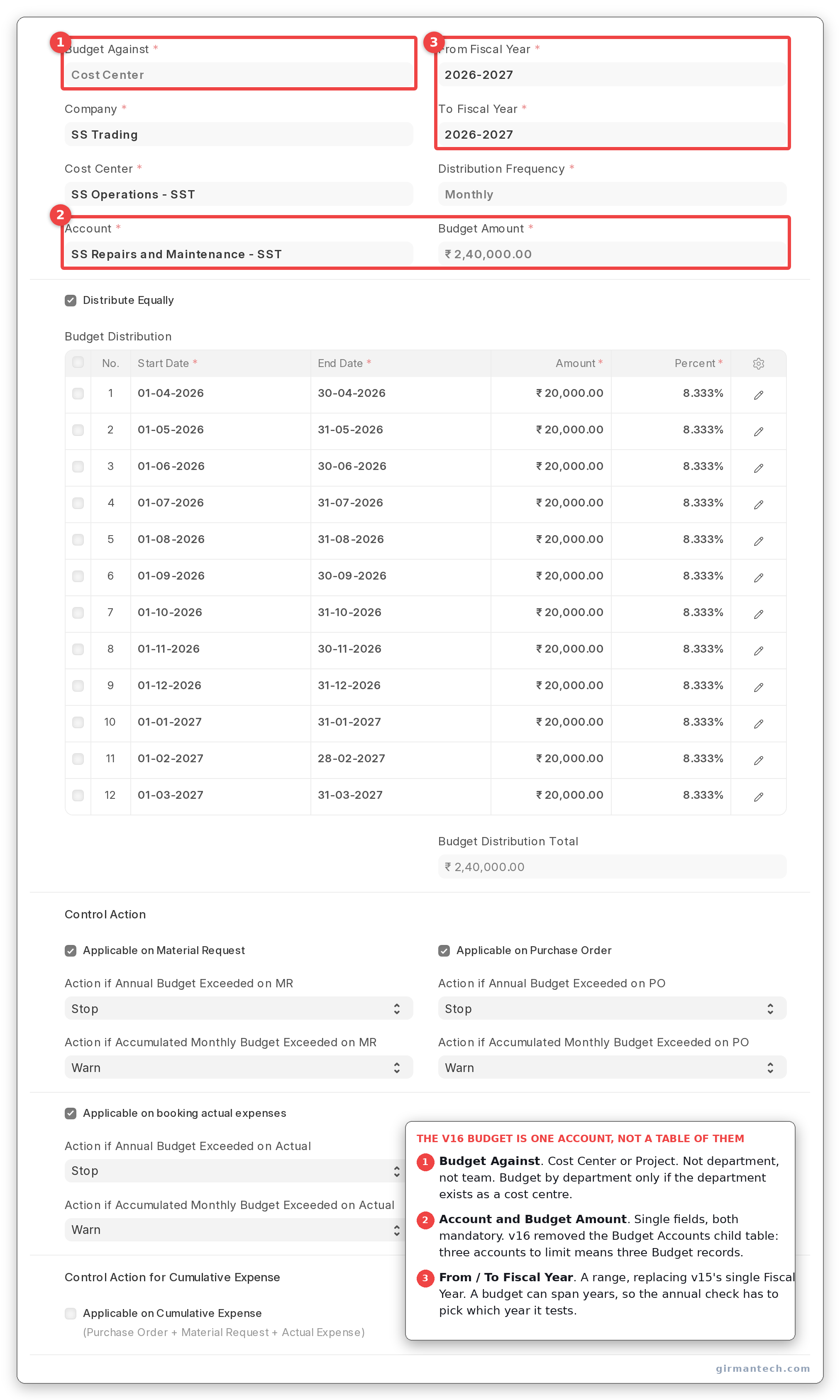 Budget form with Budget Against set to Cost Center, the cost centre selected, and the single Account and Budget Amount fields.