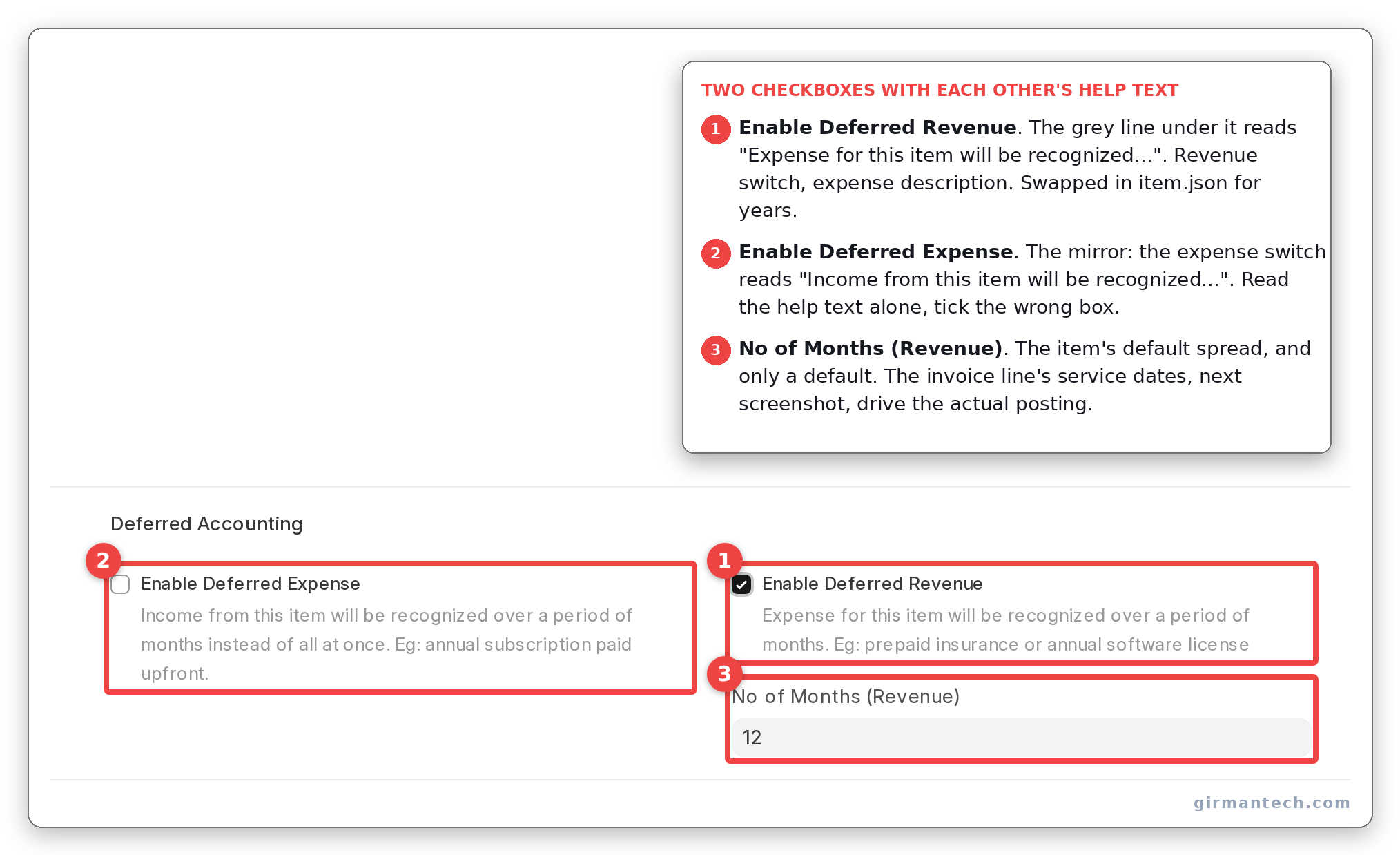 Item master with Enable Deferred Revenue ticked, the description text visible beneath it, and No of Months (Revenue) set.