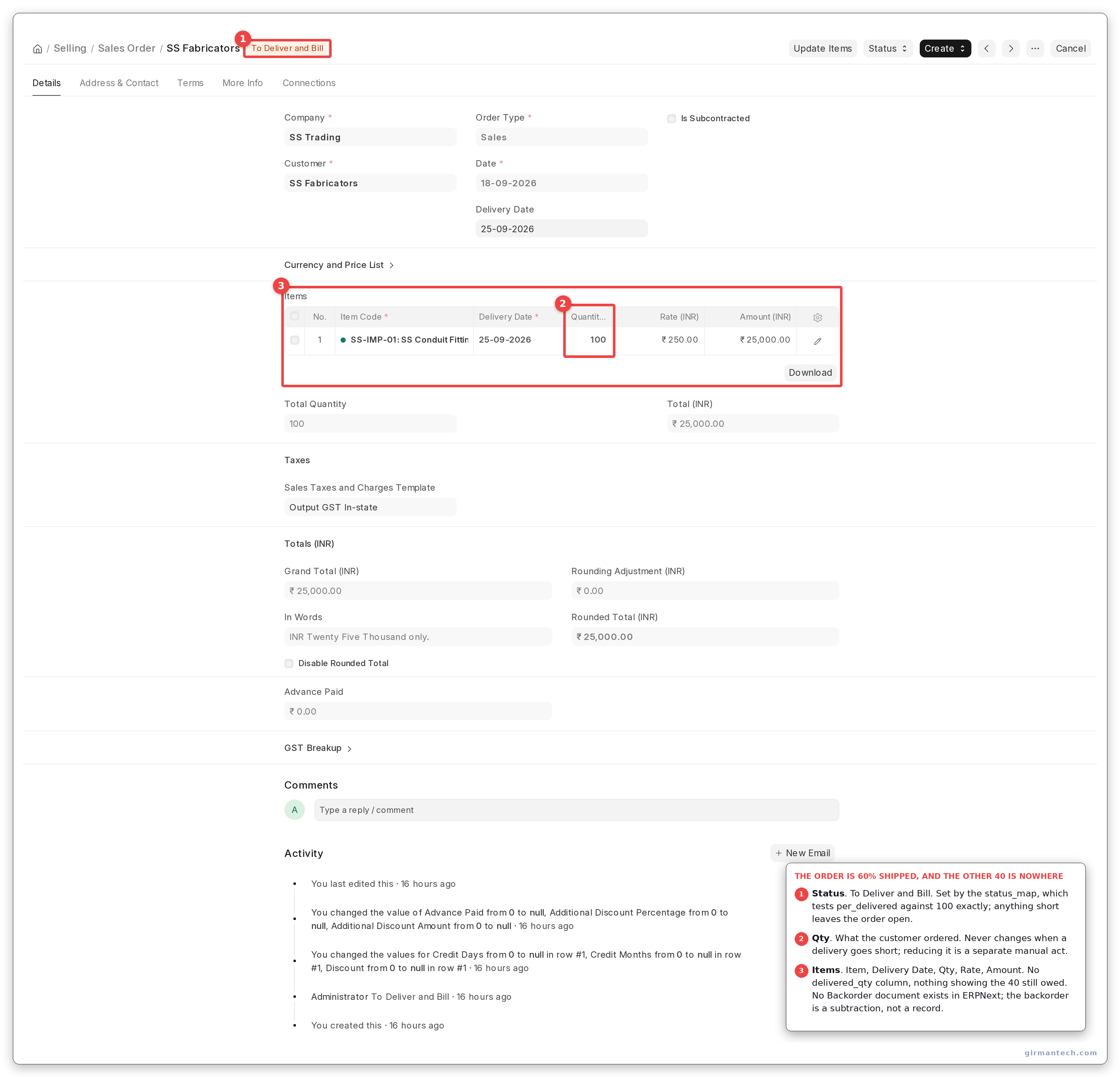 A Sales Order for 100 units after a partial Delivery Note, showing status To Deliver and Bill. The items grid carries Item, Delivery Date, Qty, Rate and Amount. There is no delivered quantity column and nothing showing the 40 still owed.