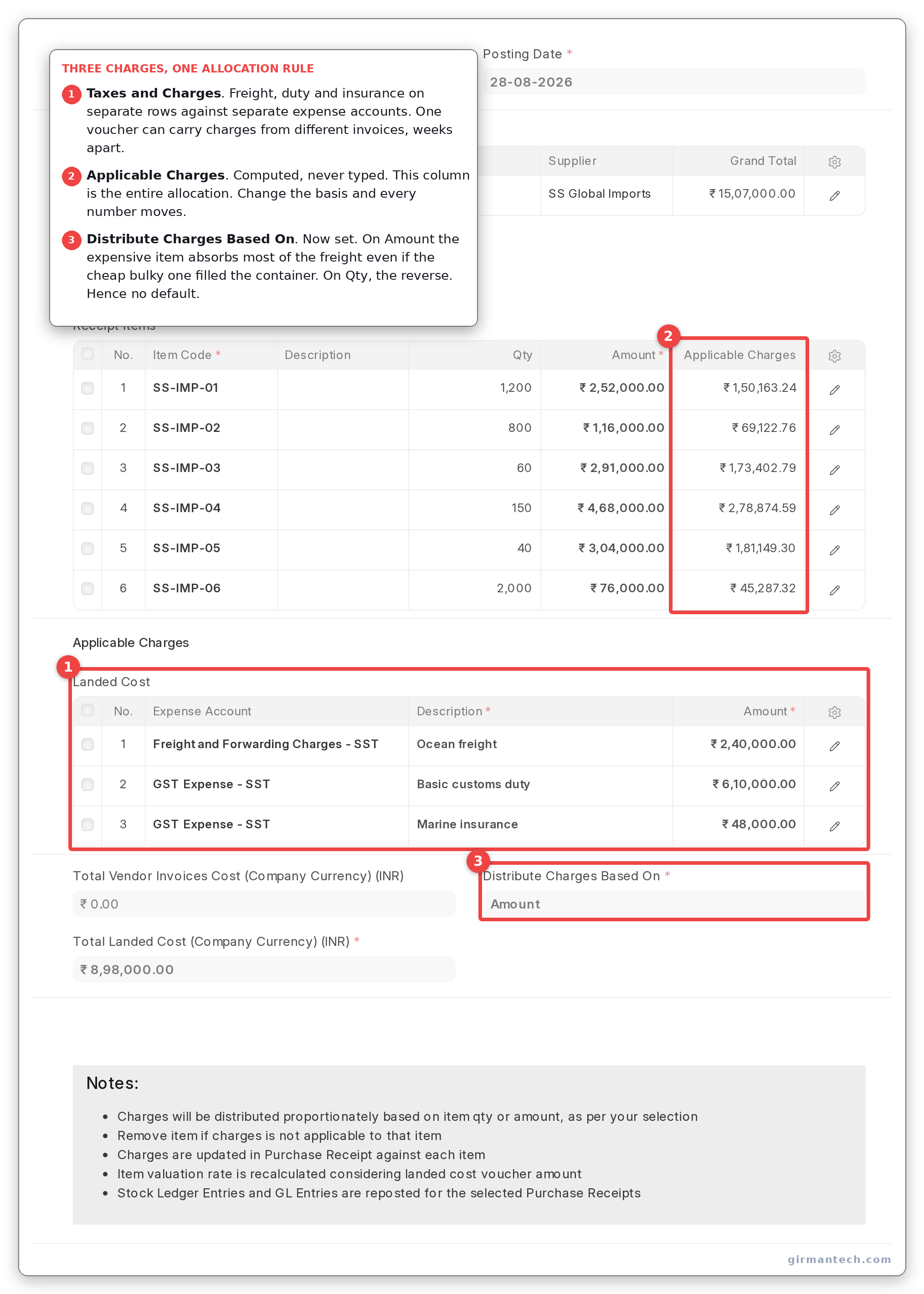 Taxes and Charges table with freight, duty and insurance rows, and the items table below showing the computed Applicable Charges column.