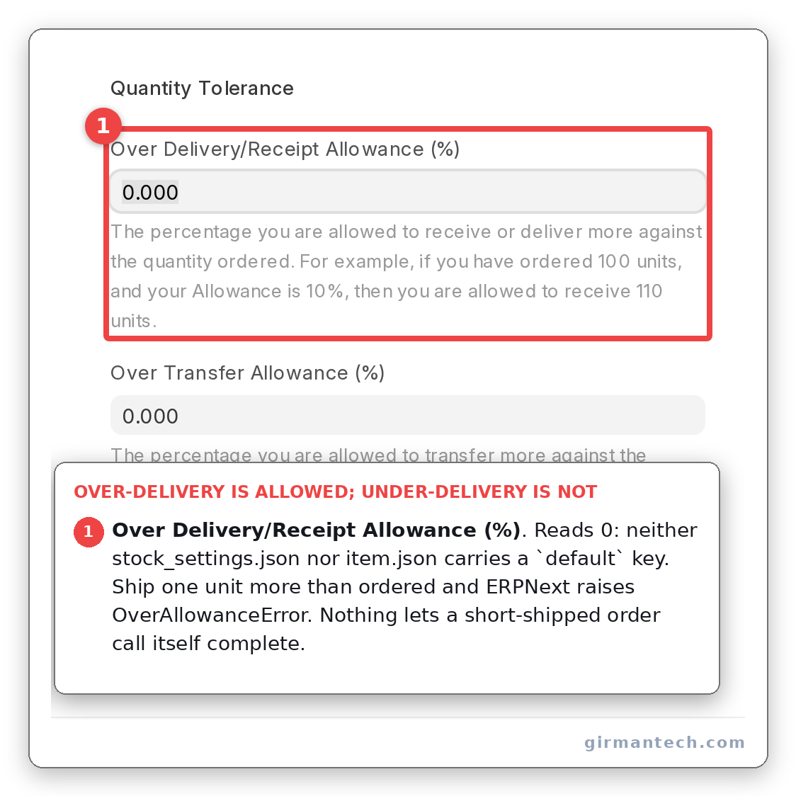 Stock Settings showing Over Delivery/Receipt Allowance (%) reading 0, the shipped state.