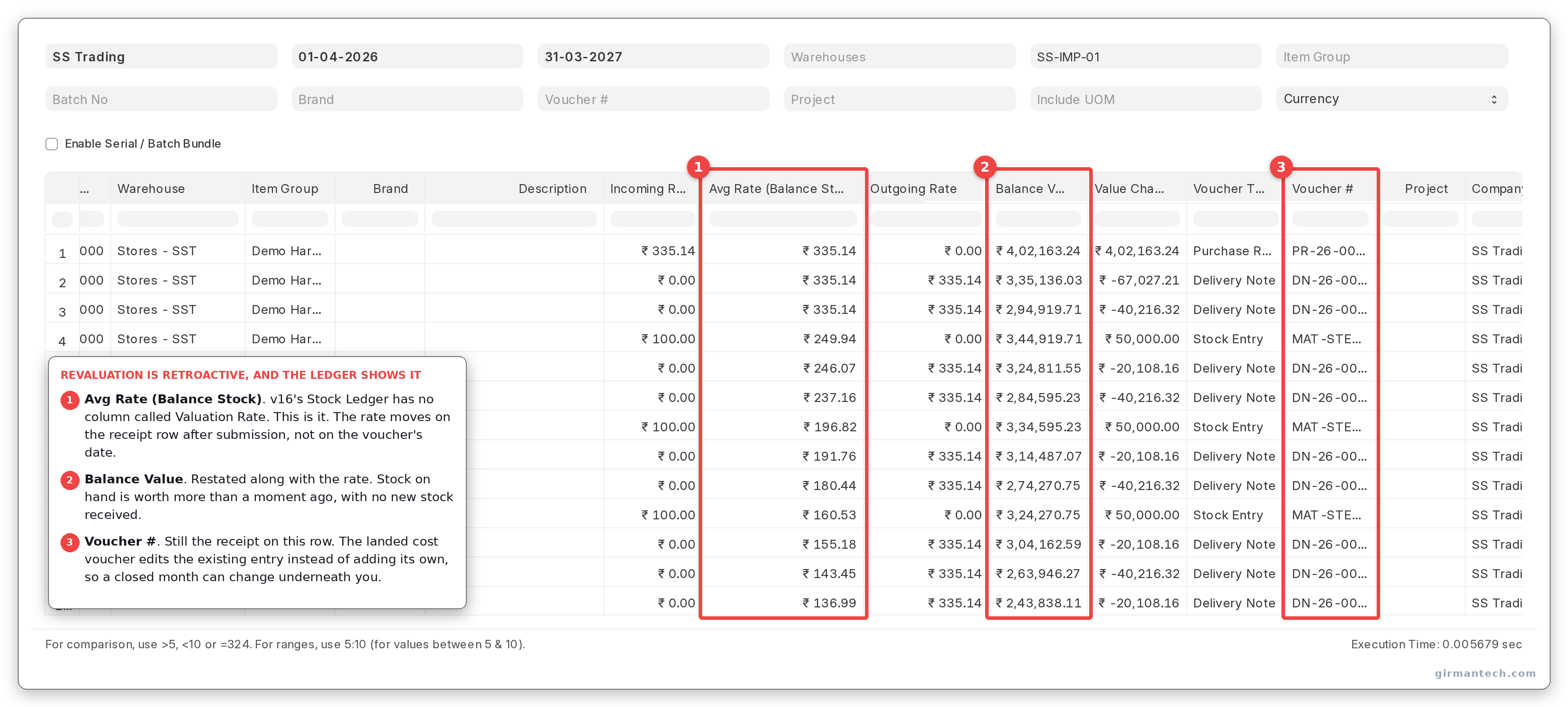 Stock Ledger for the item. v16 labels the column Avg Rate (Balance Stock), not Valuation Rate, and it reflects the landed cost on the receipt row itself.