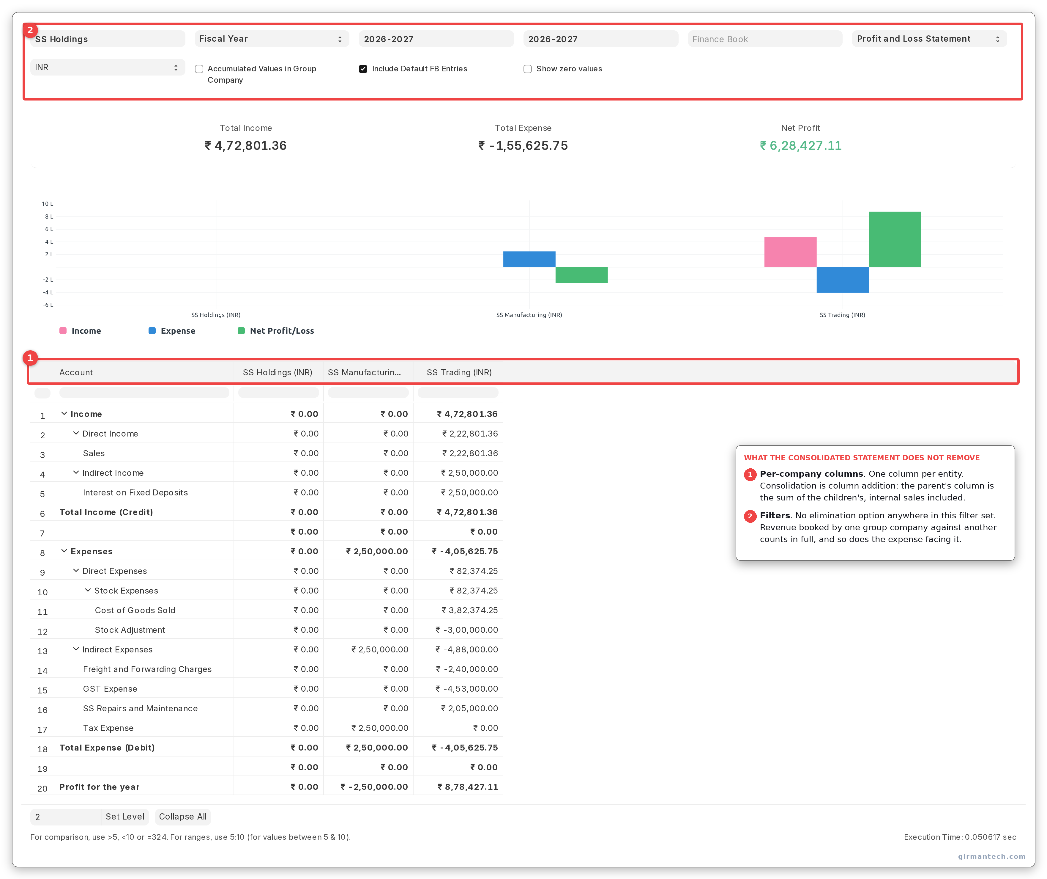 Consolidated Financial Statement across the group: one column per entity, and no elimination option anywhere in the filters.