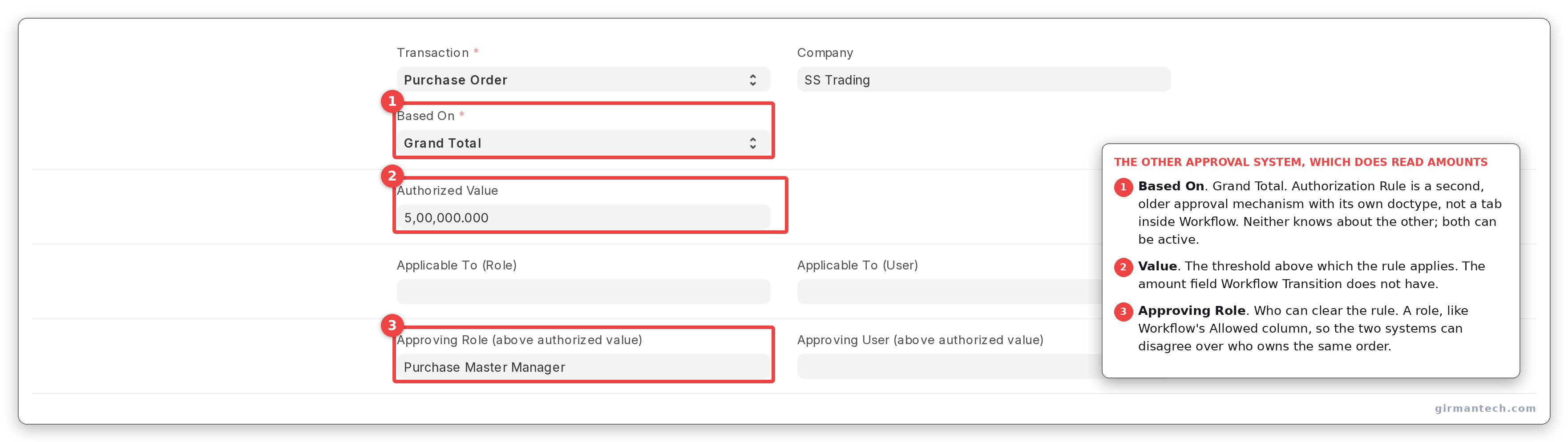 An Authorization Rule for Purchase Order with Based On set to Grand Total, the value and the approving role.